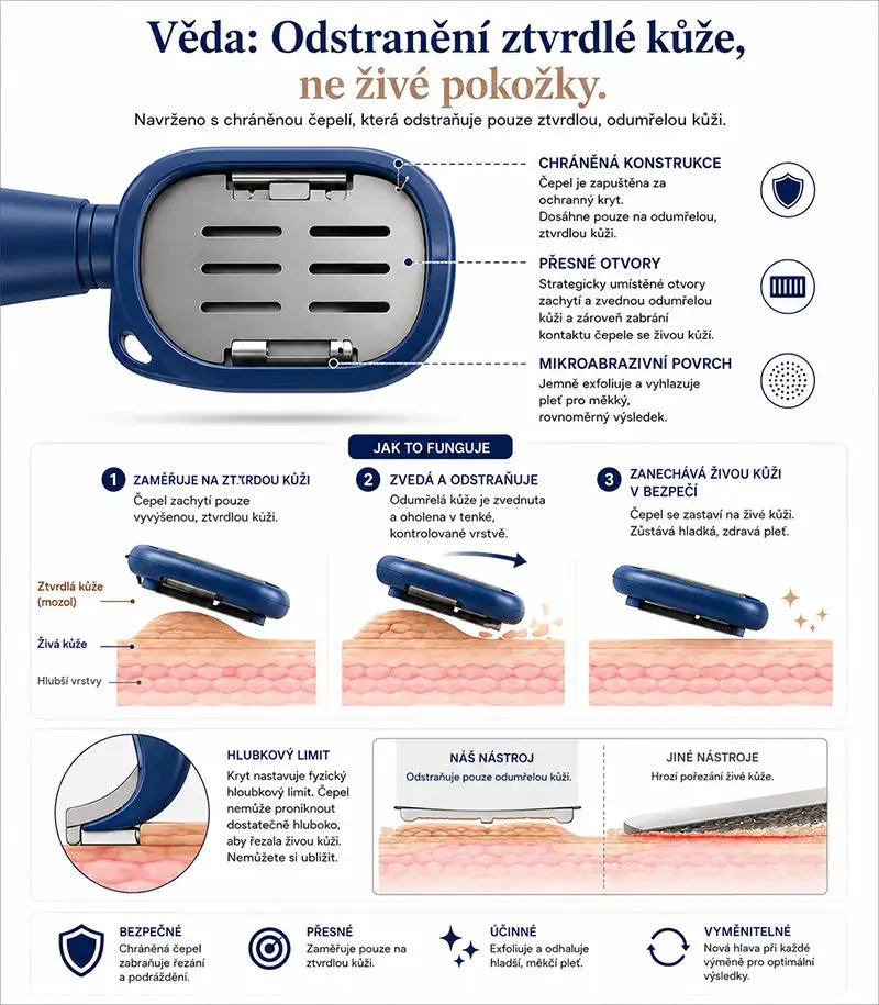 |⚡2026 Obří Sleva 70% OFF🔥| ✨Oboustranná škrabka na chodidla pro odstraňování ztvrdlé kůže - Odstraňovač mozolů jedním tahem💫