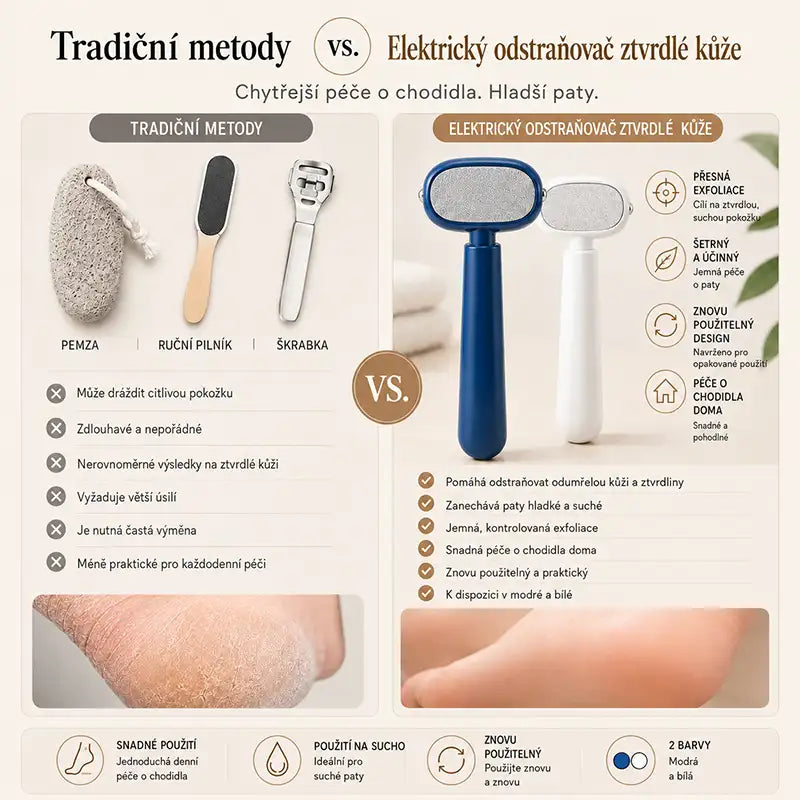 |⚡2026 Obří Sleva 70% OFF🔥| ✨Oboustranná škrabka na chodidla pro odstraňování ztvrdlé kůže - Odstraňovač mozolů jedním tahem💫